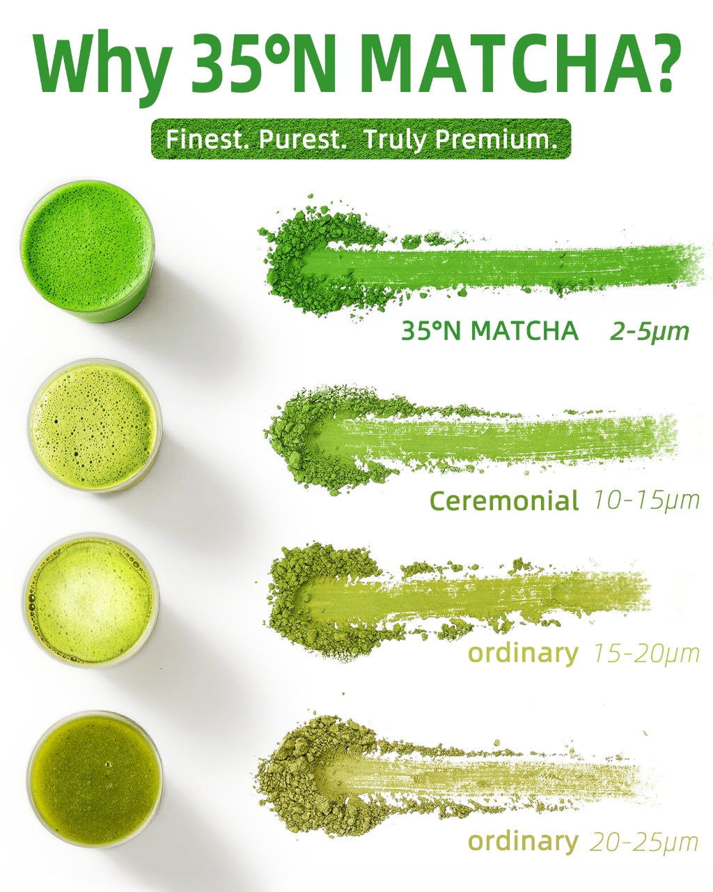 35°N Matcha,Japanese Culinary Matcha, Powdered Green Tea, 30g